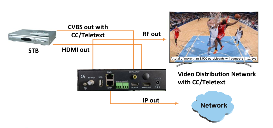 FU4667 4K 50/60P Encoder Modulator view 4